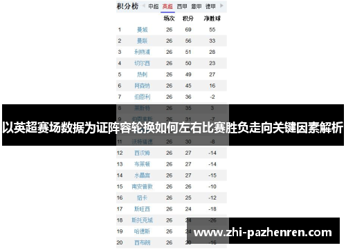 以英超赛场数据为证阵容轮换如何左右比赛胜负走向关键因素解析