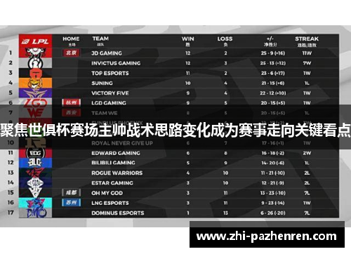 聚焦世俱杯赛场主帅战术思路变化成为赛事走向关键看点