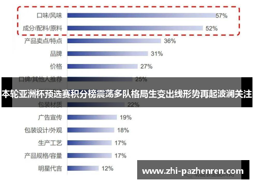 本轮亚洲杯预选赛积分榜震荡多队格局生变出线形势再起波澜关注